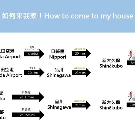 Higashi Shinjuku Modern House 东京 Exterior photo